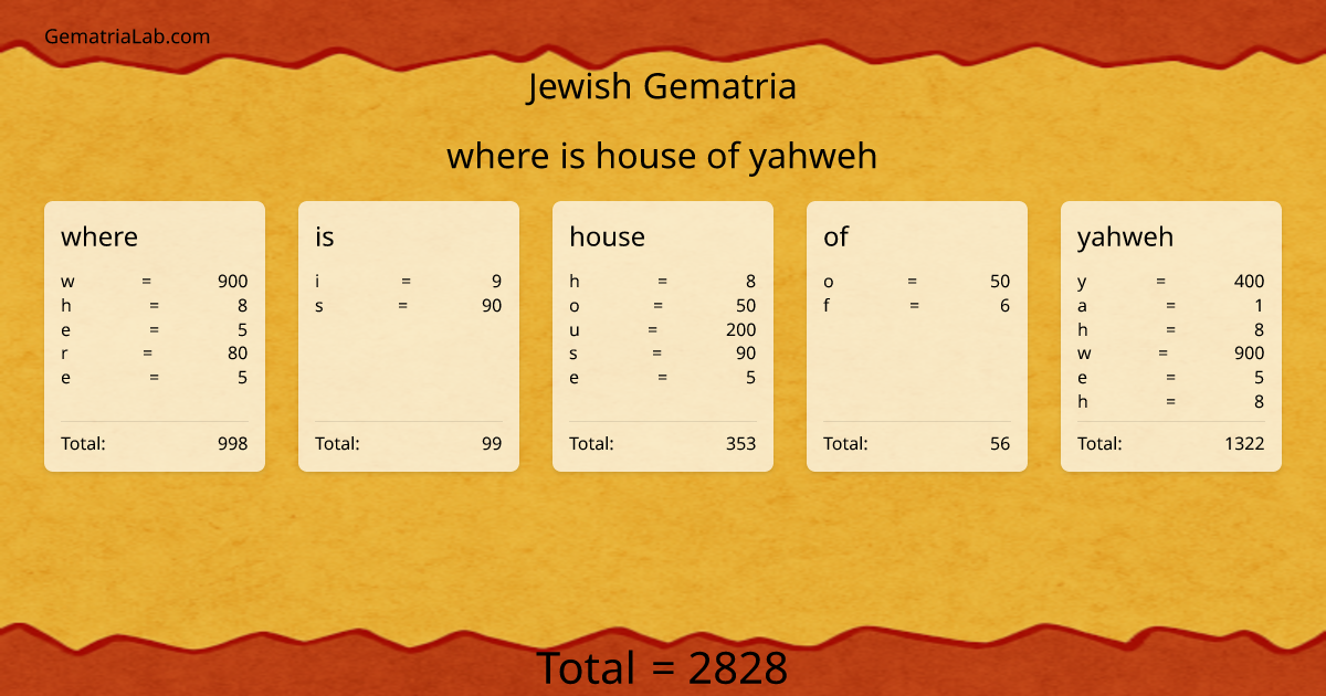 where is house of yahweh in jewish Gematria